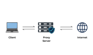 What is a Proxy? Benefits, usage, and everything you need to know about ...