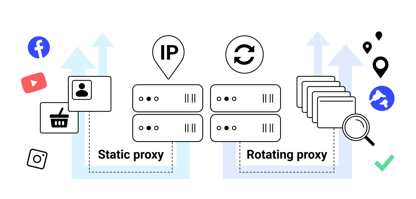 What is a Proxy? Benefits, usage, and everything you need to know about ...
