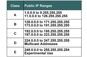 public ip address lookup location